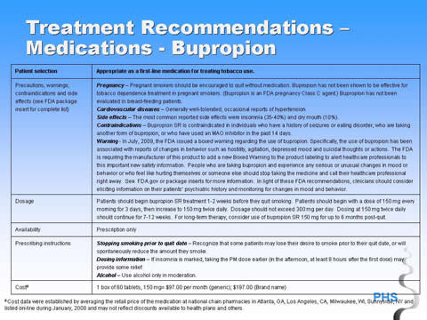 Bupropion Sr Price Bupropion sr price